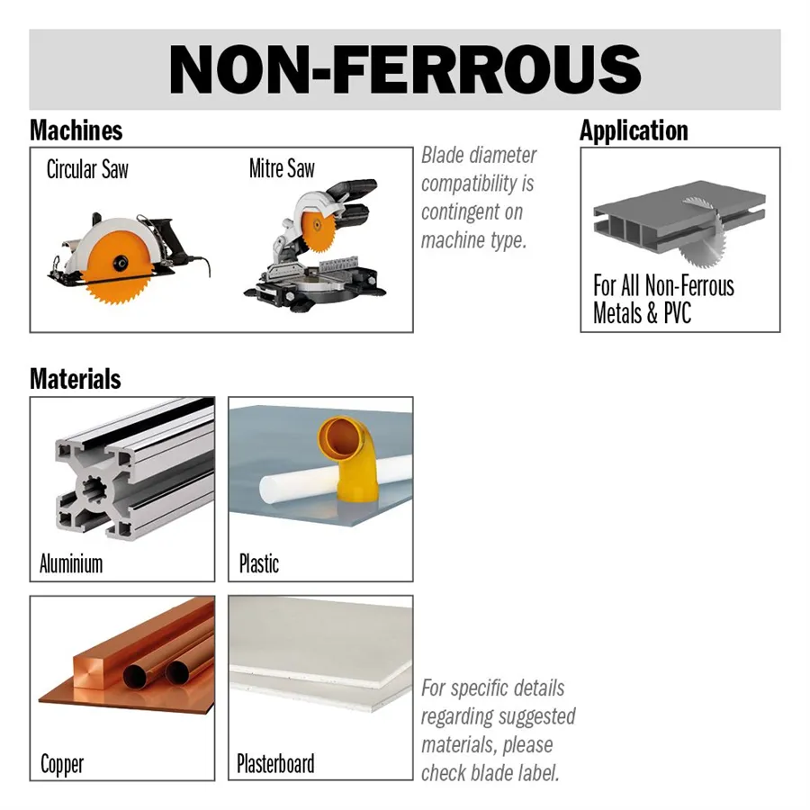 Lama sega CMT per pannelli laminati, metalli non ferrosi, plastica