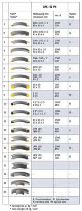 Bernardo Curvatrice ad anello idraulica BPK 100 VH